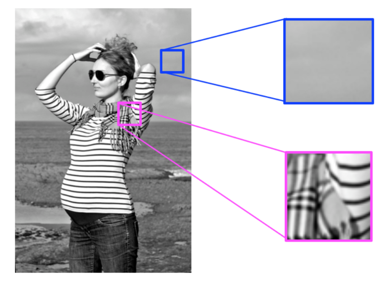 High and low frequency image patterns.